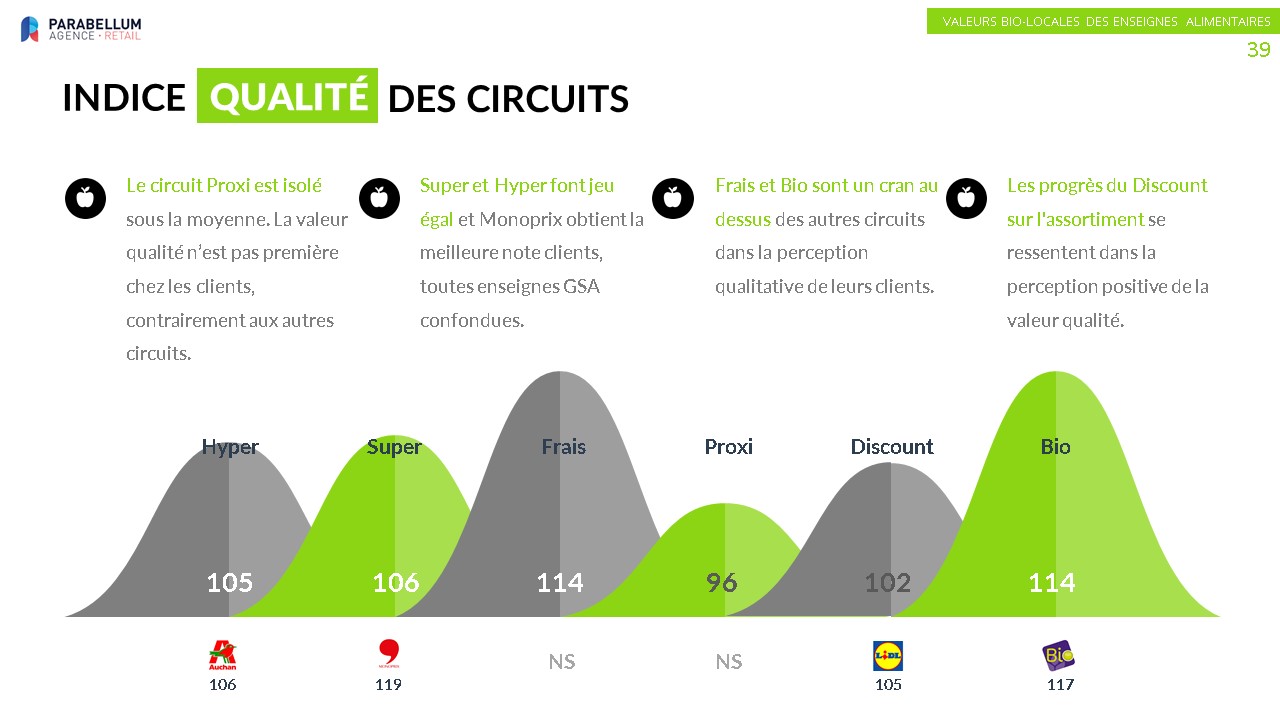 Extrait étude Bio : Qualité