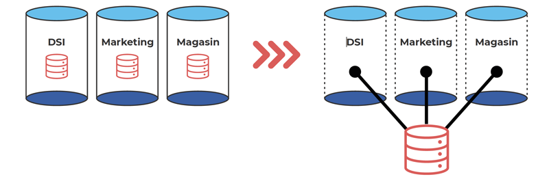 retail data client, casser les silos est nécessaire