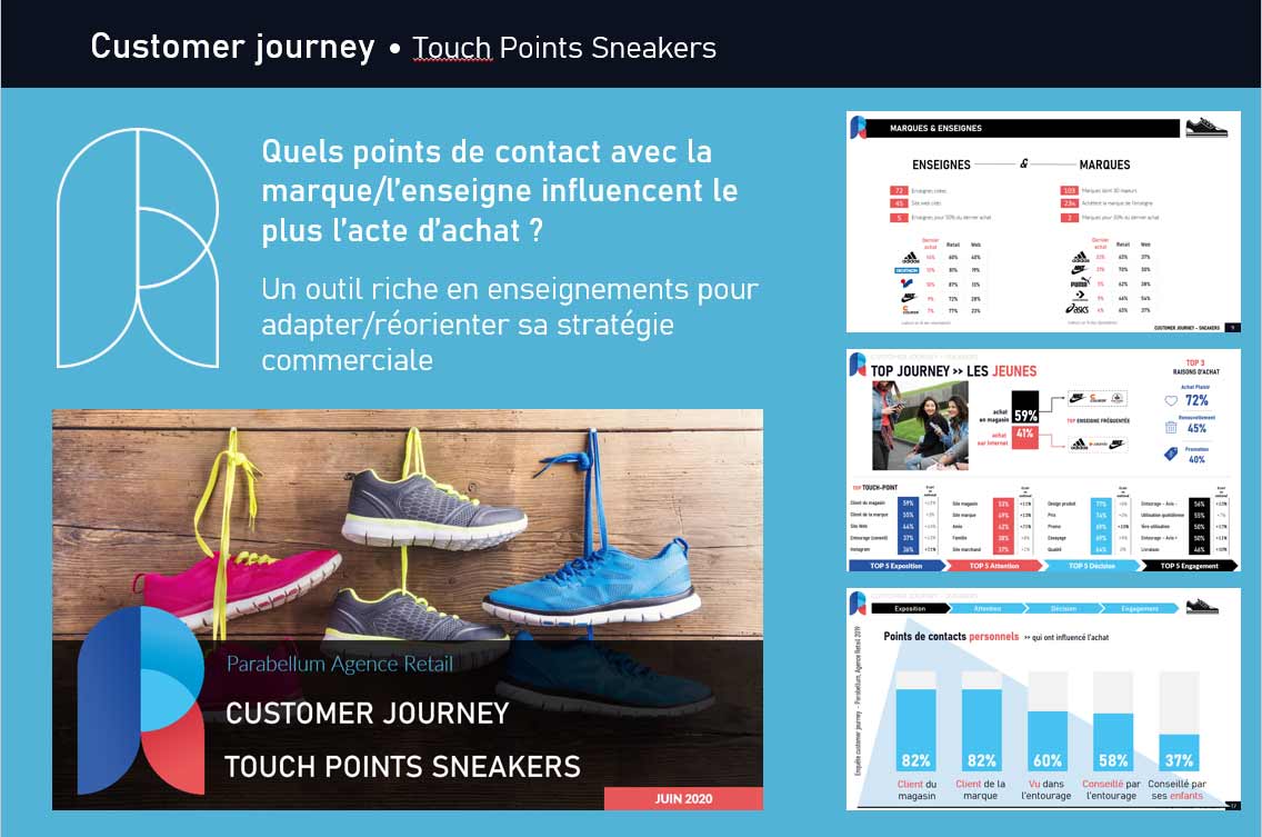 Sneakers : customer journey et touch point