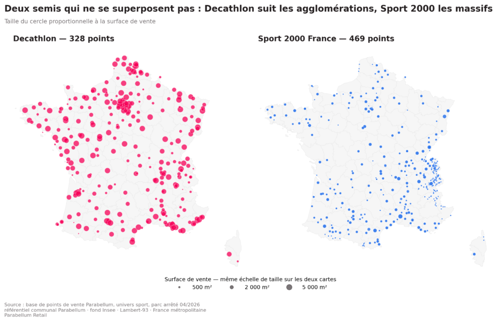 Décathlon suit les agglomérations, Sport 2000 les massifs : les deux semis ne se superposent pas