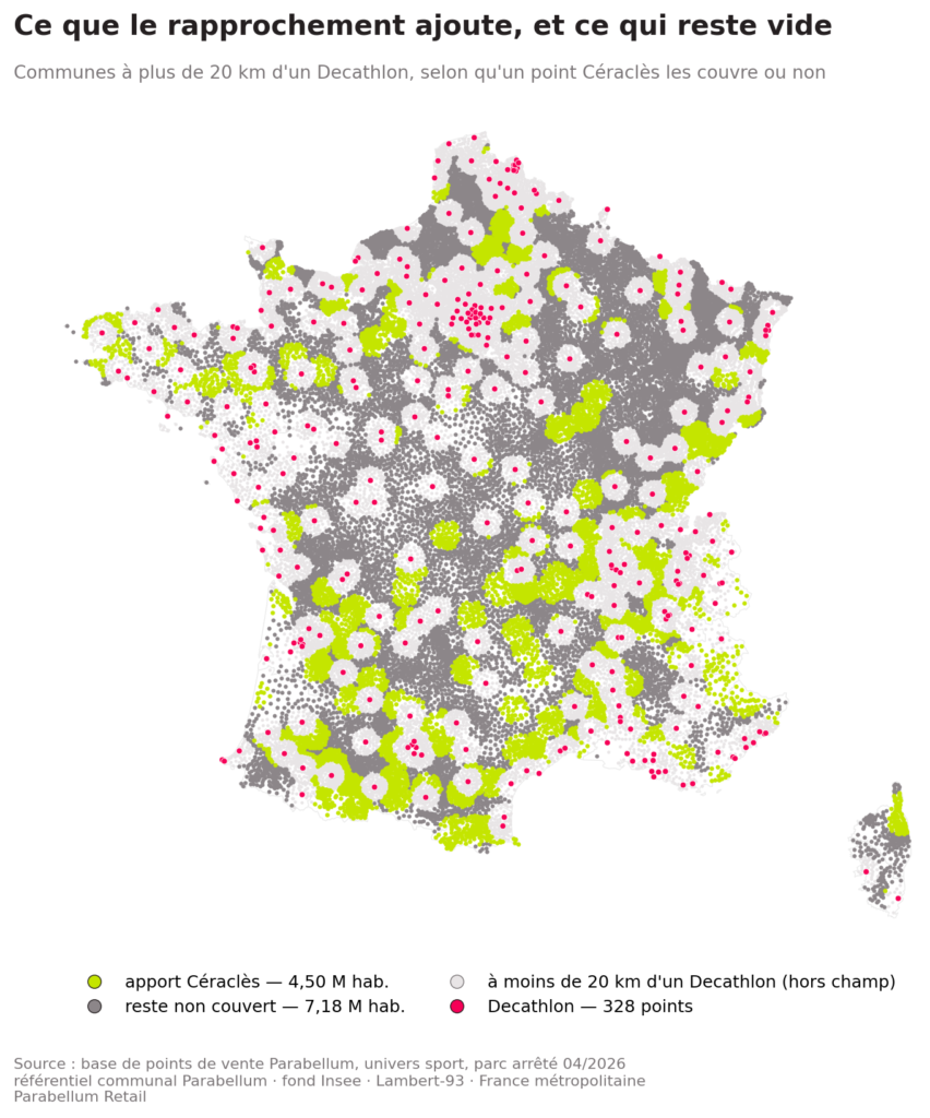 Sport 2000 apporte 59 % des points du couple, mais 18 % de sa surface de vente. Source : base de points de vente Parabellum, univers sport, parc arrêté 04/2026 (GOÏA).